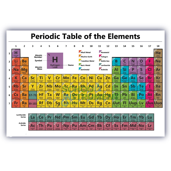 Periodic Table Chart